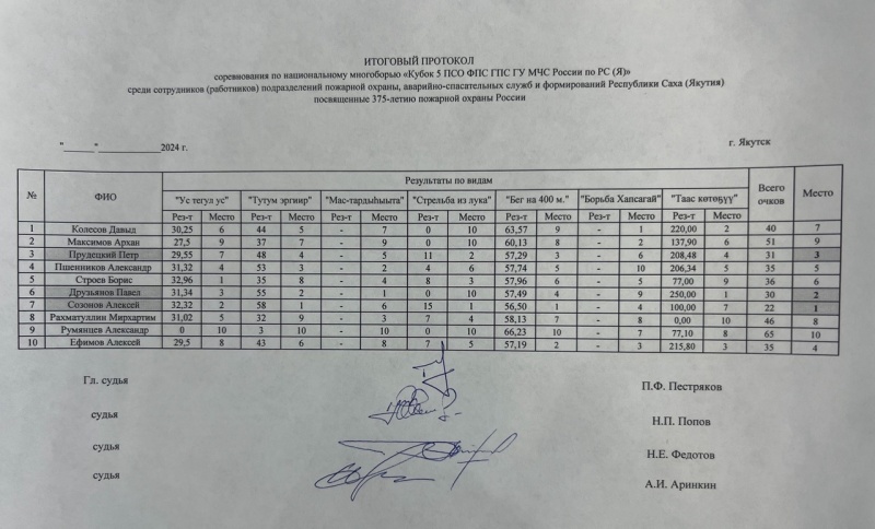 Алексей Созонов уверенно выиграл турнир по национальному многоборью среди пожарных