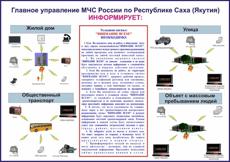 Памятки и плакаты по гражданской обороне